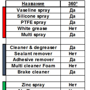 Очиститель поверхности Cleaner & Degreaser Soudal бесцветный