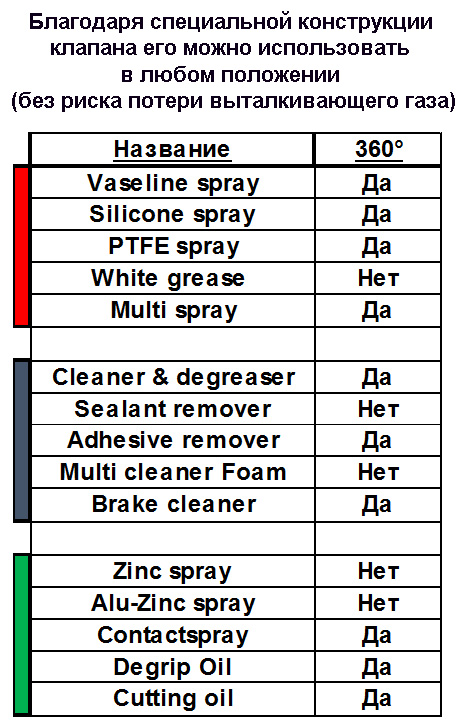 Очиститель поверхности Cleaner & Degreaser Soudal бесцветный